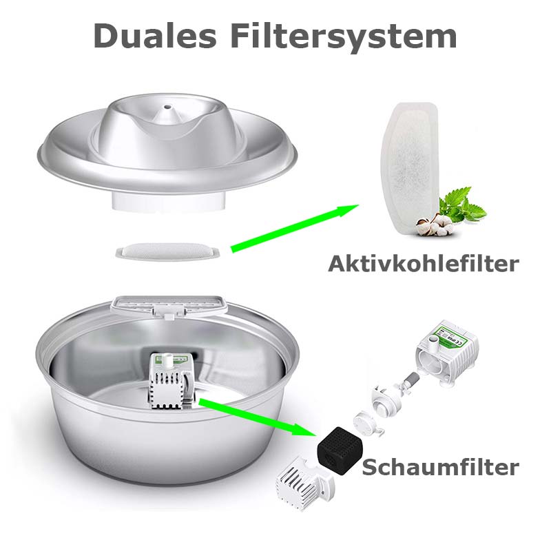 Smart Trinkbrunnen Edelstahl Filter
